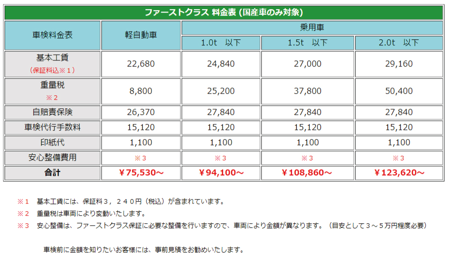 ファーストクラス料金表