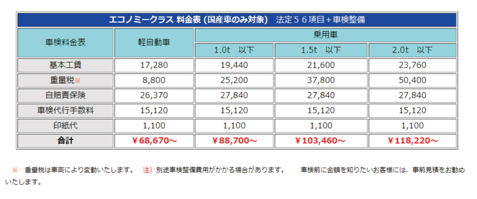 エコノミークラス料金表